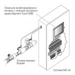 Система управления и контроля Raychem NGC-40