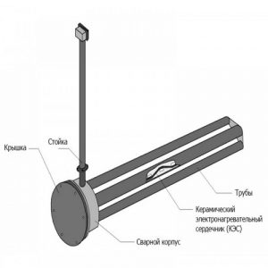 Сердечник (КЭС)